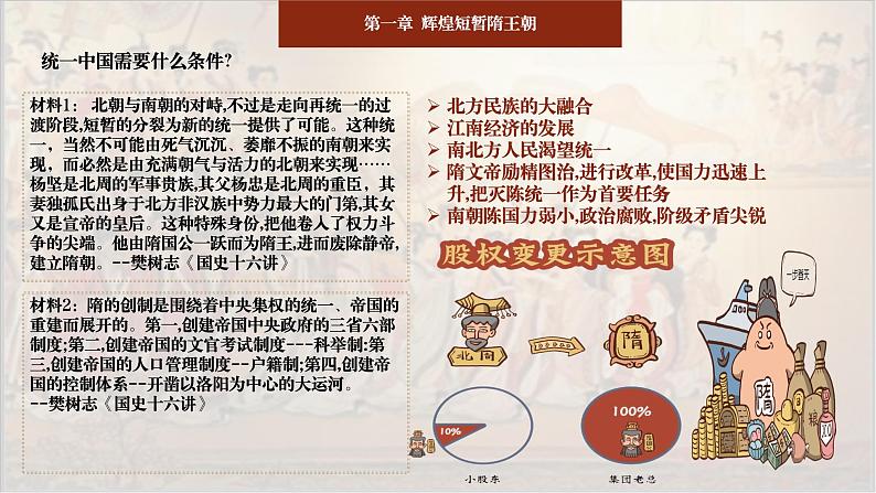 第1课 隋朝的统一与灭亡 课件第5页