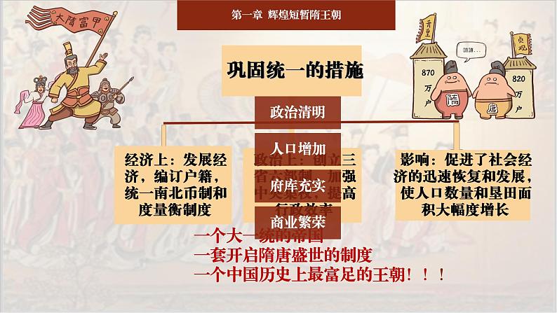 第1课 隋朝的统一与灭亡 课件第6页