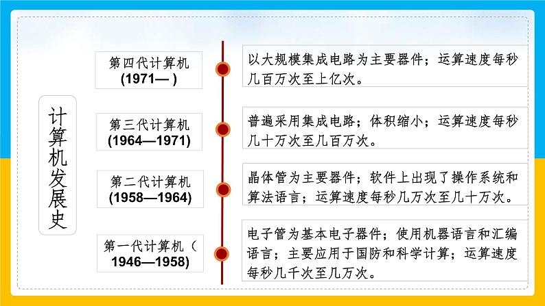 第22课 不断发展的现代社会 课件07