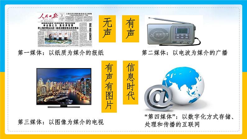 第22课 不断发展的现代社会 课件08