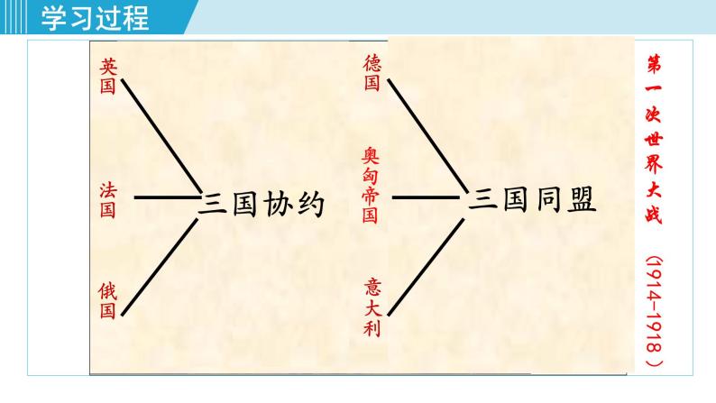 第8课  第一次世界大战课件PPT06