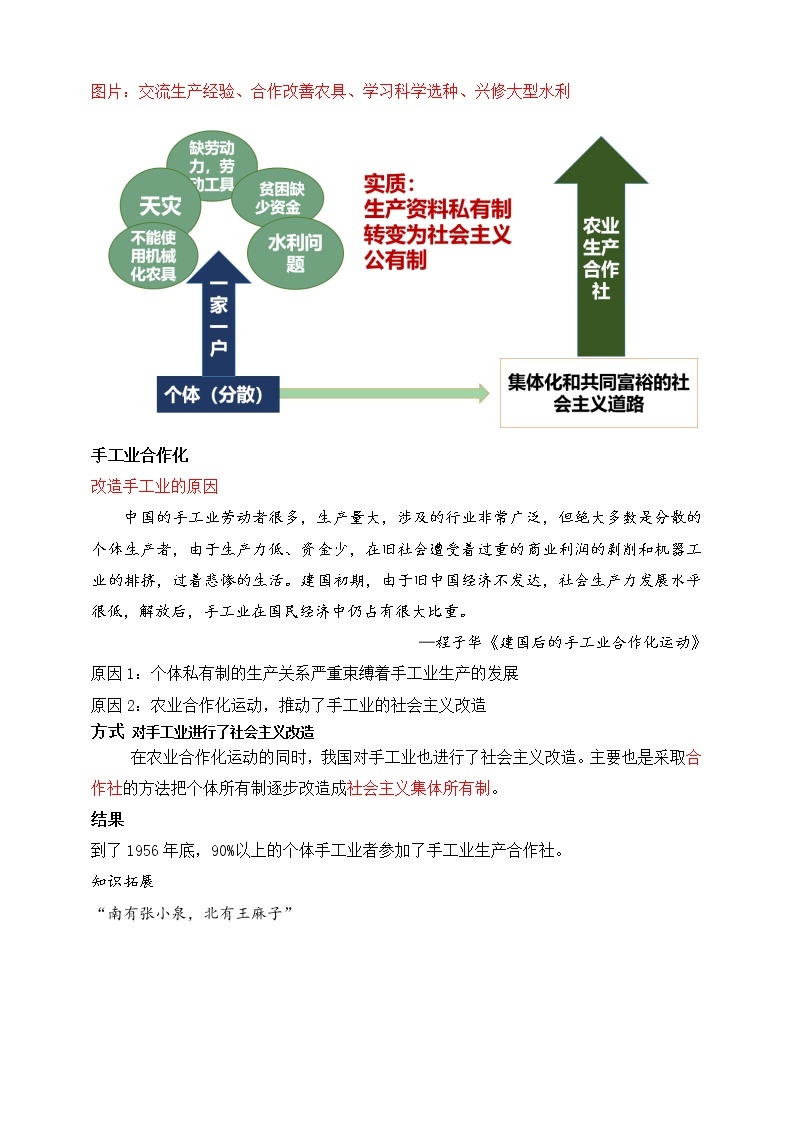 第5课 三大改造 教学课件+教案+视频素材03