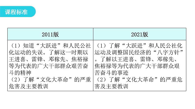 人教版八年级历史下册第二单元第6课艰辛探索与建设成就教学课件03