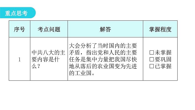 人教版八年级历史下册第二单元第6课艰辛探索与建设成就教学课件05