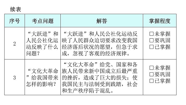 人教版八年级历史下册第二单元第6课艰辛探索与建设成就教学课件06