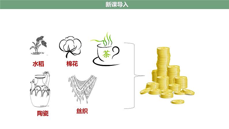 第9课 宋代经济的发展 精品课件+教案+视频素材03