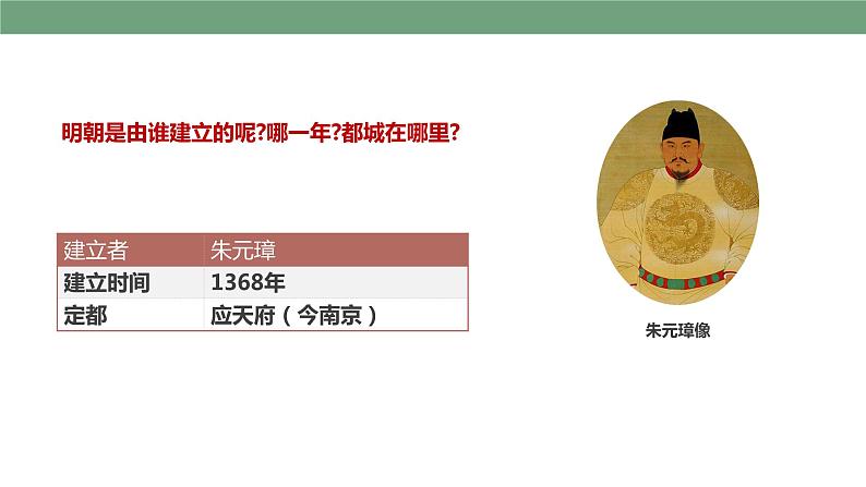 第14课明朝的统治 课件第7页