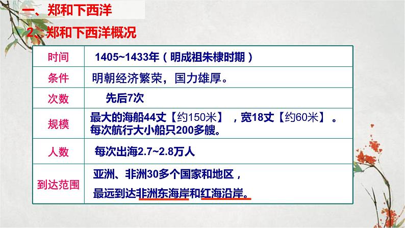 2023年春部编版历史七年级下册 第三单元 第十五课 明朝的对外关系 课件第5页