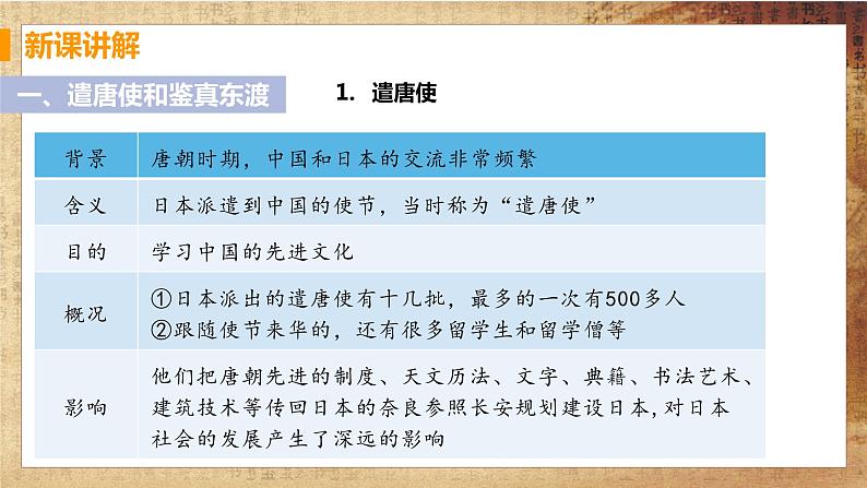 第4课《唐朝的中外文化交流》课件+教案+导学案+练习04