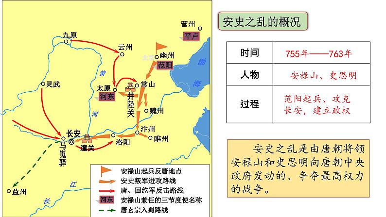 1.5+安史之乱与唐朝衰亡+课件++2021-2022学年部编版七年级历史下册第4页