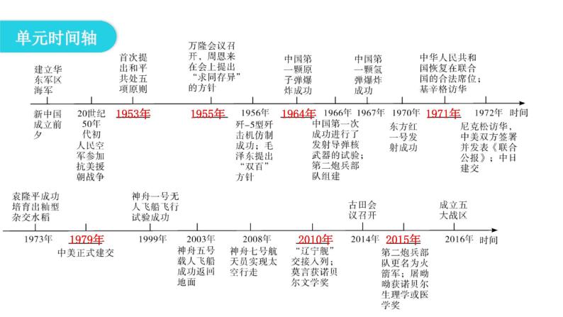 人教版八年级历史下册第五、六单元复习教学课件04