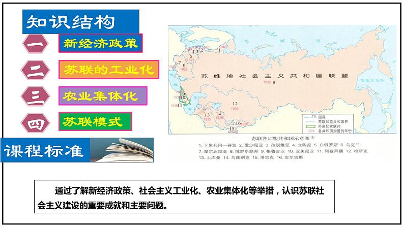 【人教部编版】九下历史 第11课 苏联的社会主义建设 (课件+培优练习)03