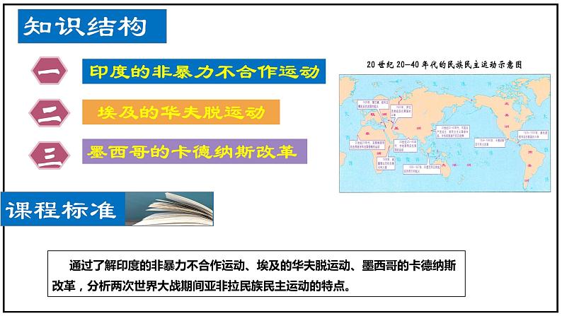 【人教部编版】九下历史 第12课 亚非拉民族民主运动的高涨 (课件+培优练习)03