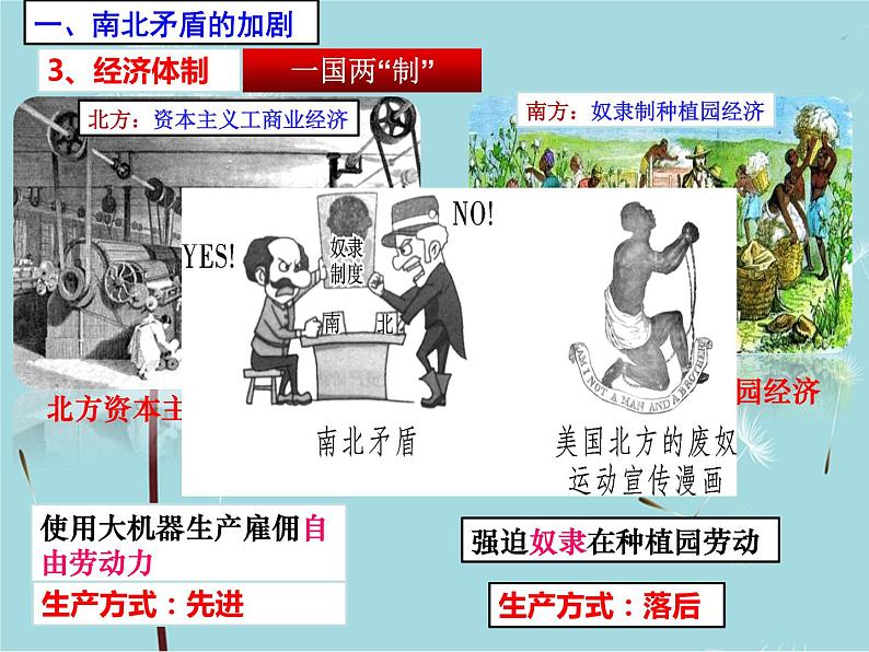 人教部编版历史九年级下册 第一单元 第三课 美国内战 课件第7页