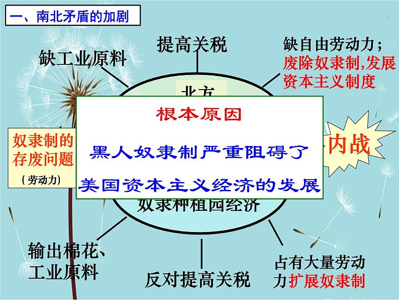 人教部编版历史九年级下册 第一单元 第三课 美国内战 课件第8页