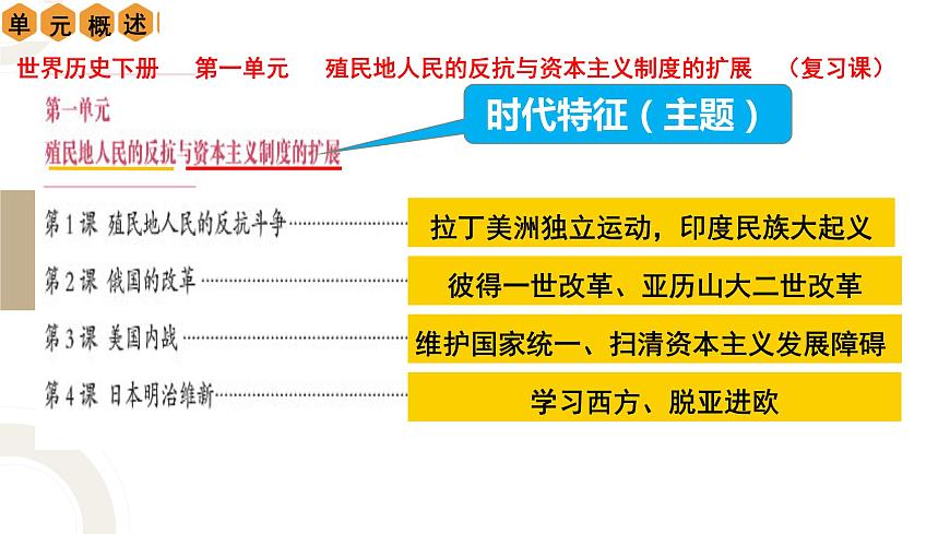 第1單元 殖民地人民的反抗與資本主義制度的擴展【復習課件】九年級歷史下冊同步備課系列（部編版）第1頁