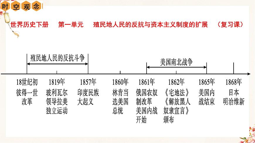 第1單元 殖民地人民的反抗與資本主義制度的擴展【復習課件】九年級歷史下冊同步備課系列（部編版）第3頁