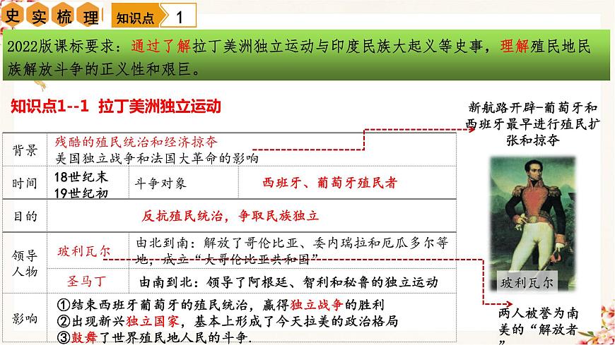 第1單元 殖民地人民的反抗與資本主義制度的擴展【復習課件】九年級歷史下冊同步備課系列（部編版）第6頁