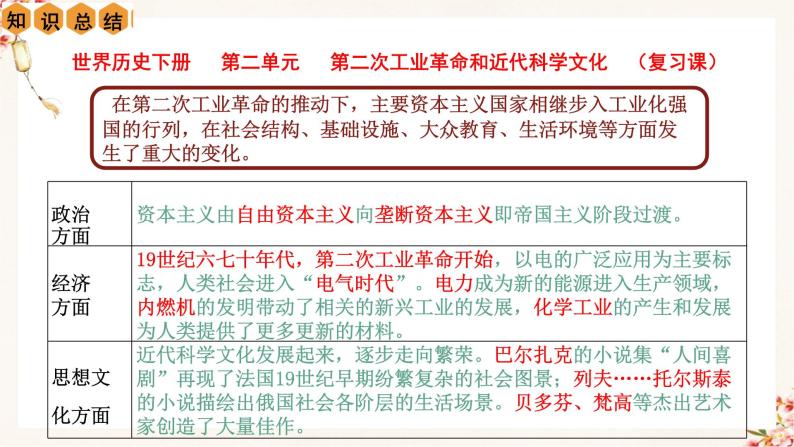 第2单元  第二次工业革命和近代科学文化【复习课件】九年级历史下册同步备课系列（部编版）04