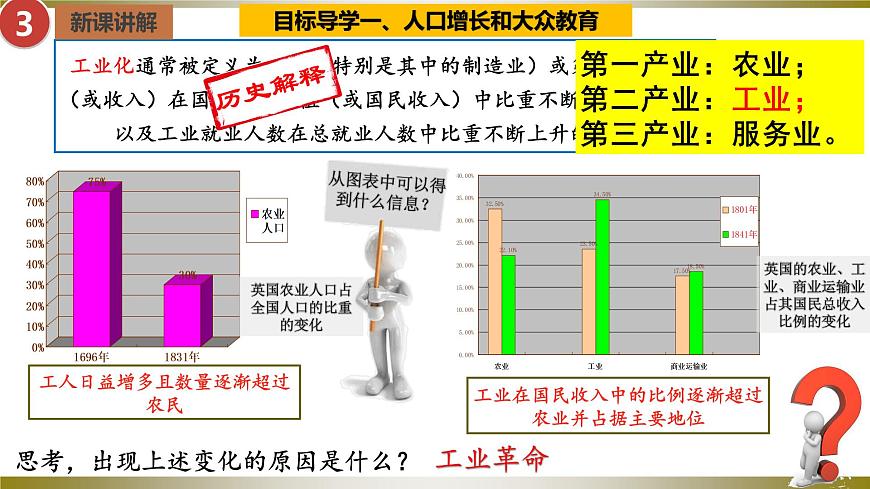第6課  工業(yè)化國家的社會變化（同步課件）九年級歷史下冊同步備課系列（部編版）第5頁