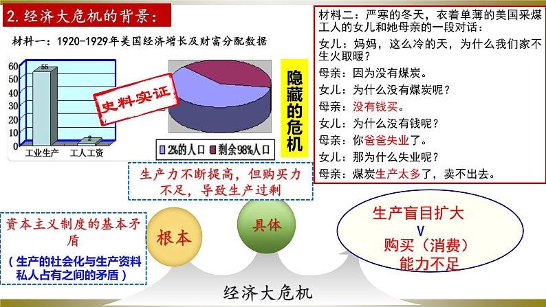 第13课 罗斯福新政(同步课件+同步教案+导学案+同步练习)九年级历史下册同步备课系列(部编版)08