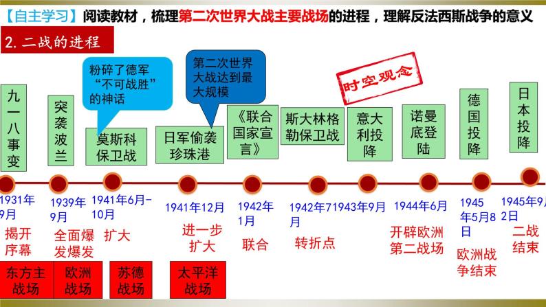 第15课 第二次世界大战（同步课件+同步教案+导学案+同步练习）九年级历史下册同步备课系列（部编版）06