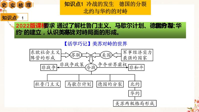 第五单元 二战后的世界变化（复习课件）九年级历史下册同步备课系列（部编版）05