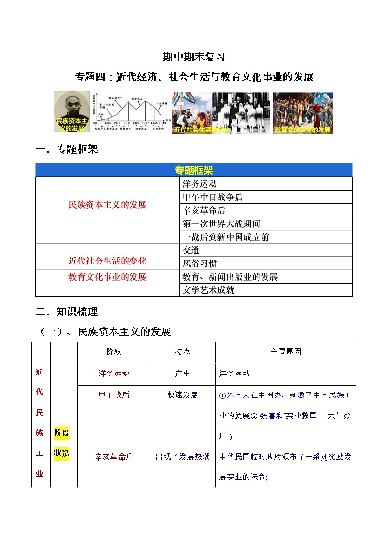 专题四 近代经济、社会生活与教育文化事业的发展【复习课件知识清单】八年级历史上册同步备课系列(部编版)01
