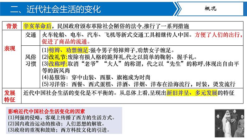 专题四 近代经济、社会生活与教育文化事业的发展【复习课件知识清单】八年级历史上册同步备课系列(部编版)05