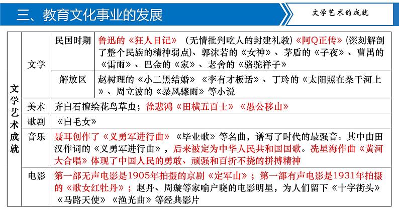 专题四 近代经济、社会生活与教育文化事业的发展【复习课件知识清单】八年级历史上册同步备课系列(部编版)07