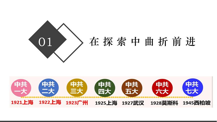 第6課 《艱辛探索與建設(shè)成就》第4頁(yè)