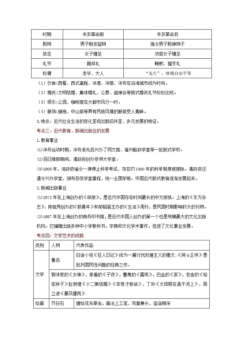 备战2023历史新中考二轮复习重难突破(河北专用)突破15 近代经济,社会生活与教育文化事业的发展 试卷02