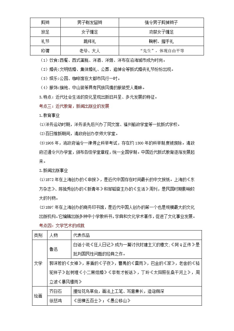备战2023历史新中考二轮复习重难突破(河北专用)突破15 近代经济,社会生活与教育文化事业的发展 试卷02
