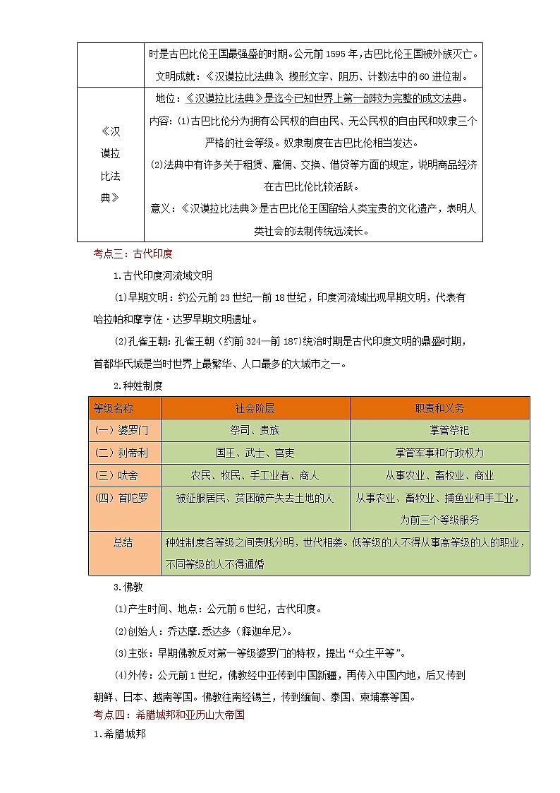 备战2023历史新中考二轮复习重难突破(河北专用)突破21 古代亚非欧文明(解析版)第2页