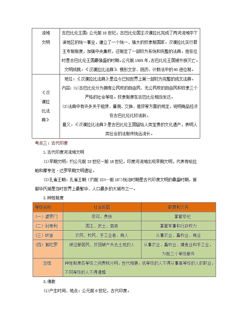 备战2023历史新中考二轮复习重难突破(河北专用)突破21 古代亚非欧文明(原卷版)第2页