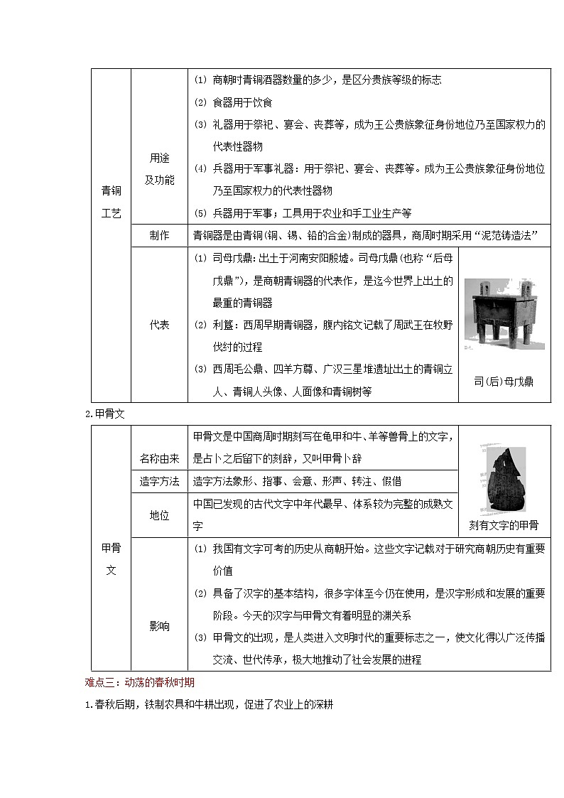 备战2023历史新中考二轮复习重难突破(全国通用)专题02 夏商周时期(原卷版)第2页