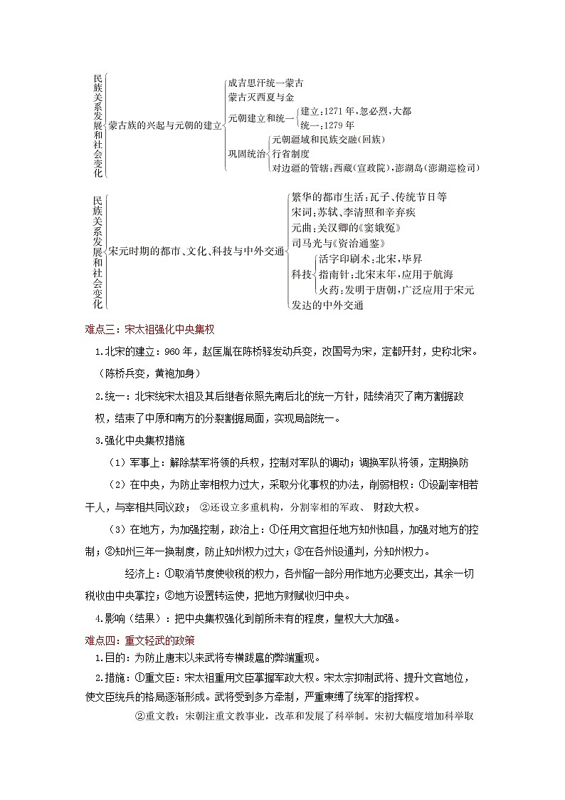 备战2023历史新中考二轮复习重难突破(全国通用)专题06 辽宋夏金元时期(原卷版)第2页