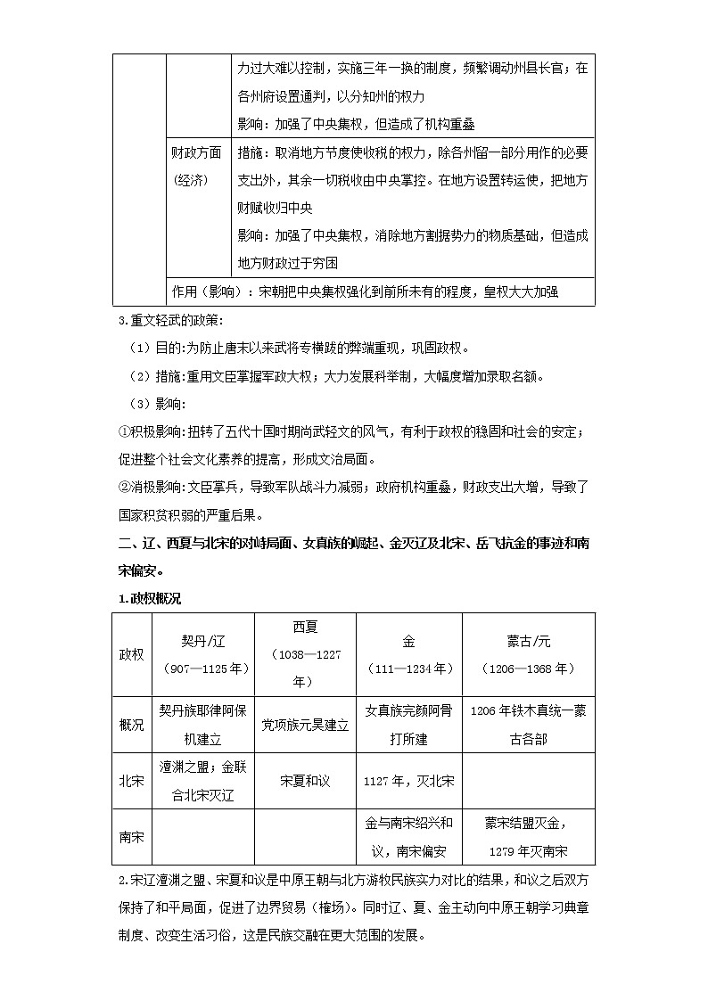 备战2023年历史新中考二轮复习热点透析 疑难点拨04中国古代史-民族关系发展和社会变化(解析版)第2页