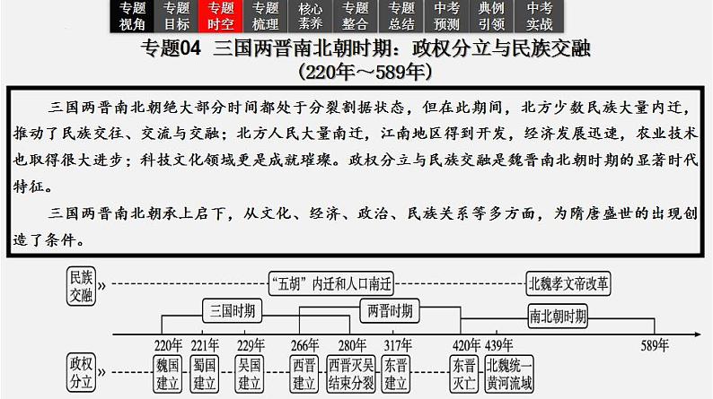 2023年中考历史一轮复习课件04 三国两晋南北朝时期:政权分立与民族交融第6页