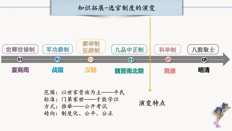 中考历史一轮复习【中国古代史】05 隋唐时期：繁荣与开放的时代课件PPT08