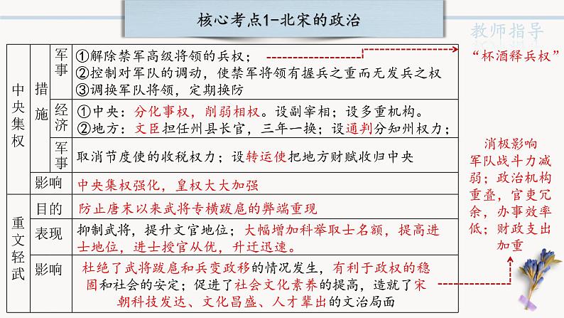 中考历史一轮复习【中国古代史】06 辽宋夏金元时期:民族关系发展和社会变化课件PPT第5页