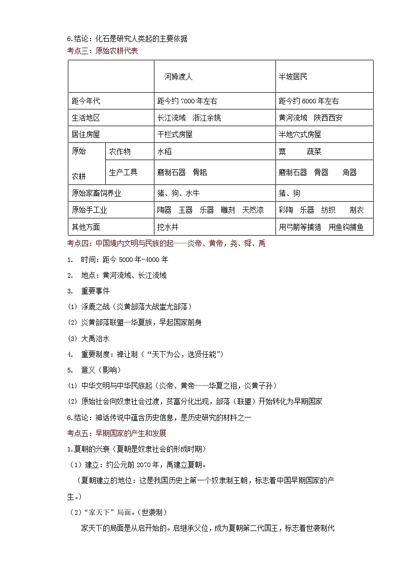备战2023历史新中考二轮复习考点精讲精练(北京专用)突破01 起源与变革(解析版)第2页