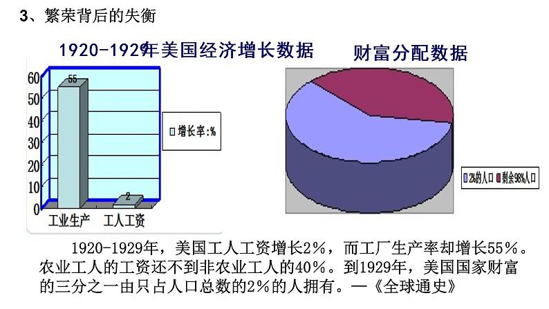 统编版九年级历史下册第13课 罗斯福新政 课件(共50张)第5页