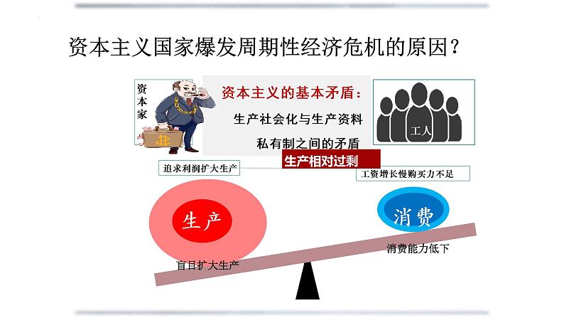 统编版九年级历史下册第13课 罗斯福新政 课件(共50张)第8页