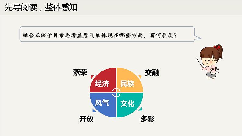第3课 盛唐气象  课件第4页
