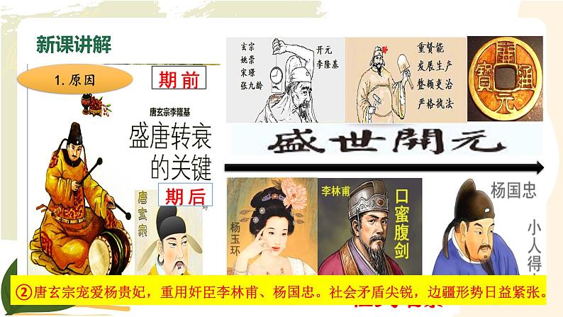 第5课 安史之乱与唐朝衰亡 课件第4页