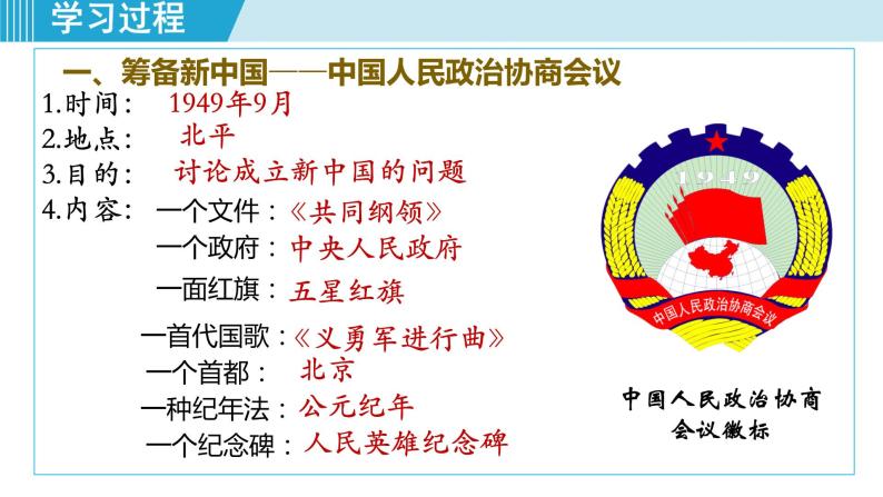 第1课  中华人民共和国成立课件PPT06