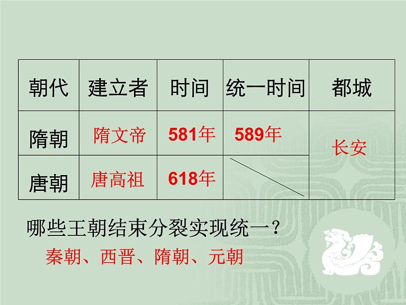 初中历史统编七下第一单元【复习课件】(21页)第3页