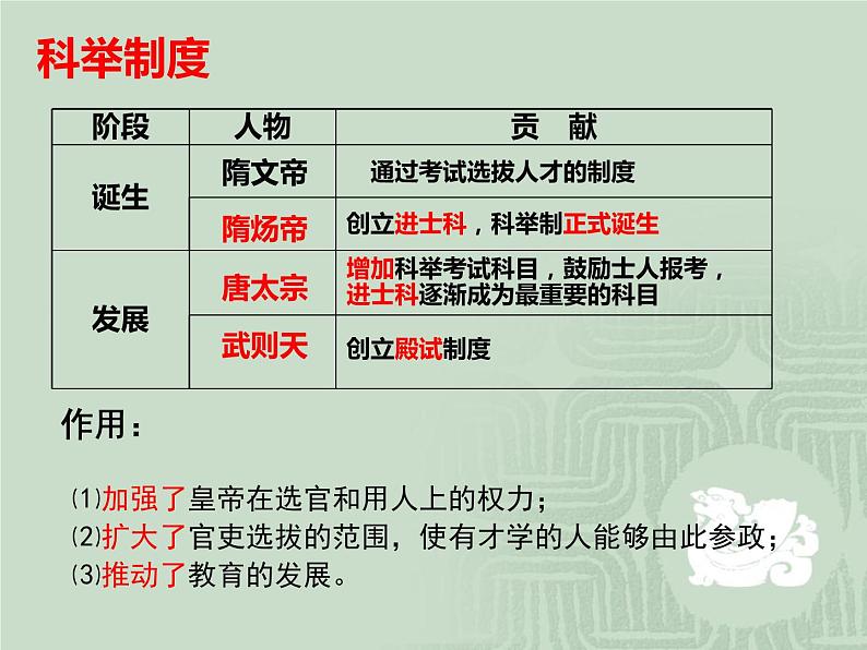 初中历史统编七下第一单元【复习课件】(21页)第8页