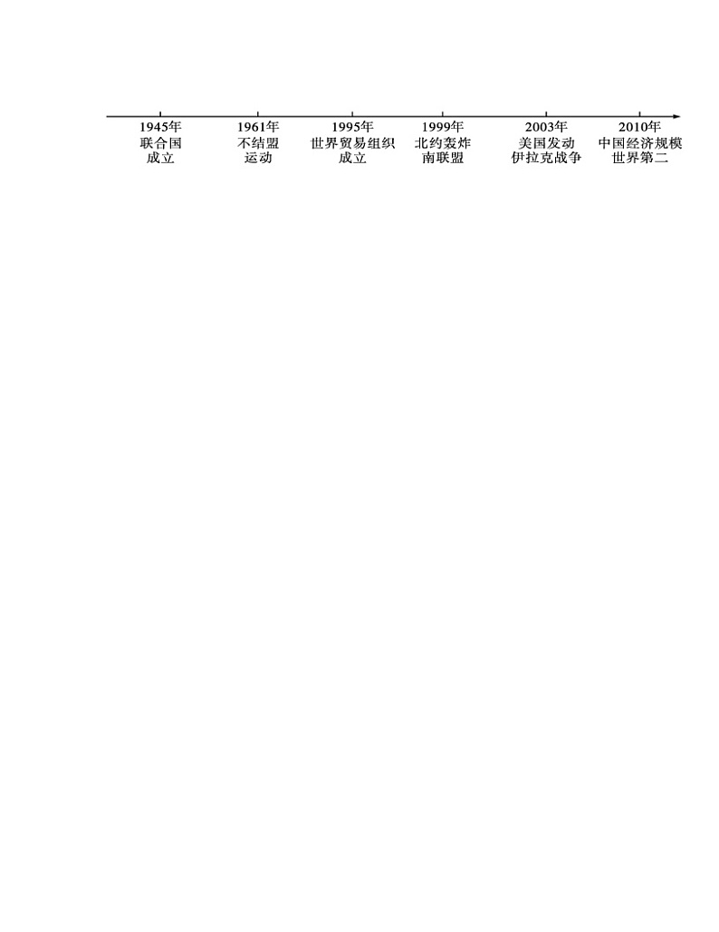 专题11 走向和平发展的世界-备战 2022-2023 九年级历史上学期期末考试真题汇编(部编版)02